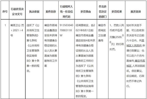 莆田餐飲消毒行業(yè)亮劍 酒店與消毒服務中心同受處罰敲響警鐘